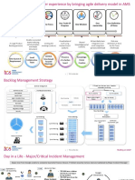 AMS - Agile - Incident SLA MGMT