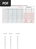 Plate Load Test Report | PDF | Geotechnical Engineering | Civil Engineering