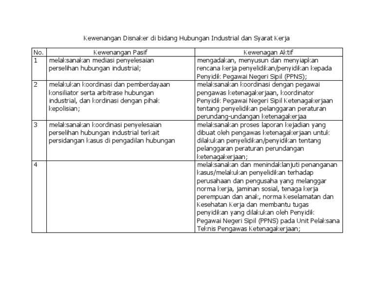 Kewenangan Disnaker dalam Hubungan Industrial | PDF