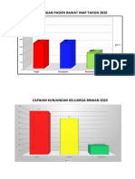 Grafik Perkesmas 2020