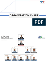 CP201 Organization Chart