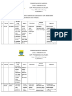 B.4. 6. 5.1.6.5 Rencana, Ka, Sop Pemberdayaan Masyarakat