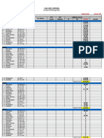 Settlement Car Cost Control Batang Site Office Februari 2019 Central Java PJ