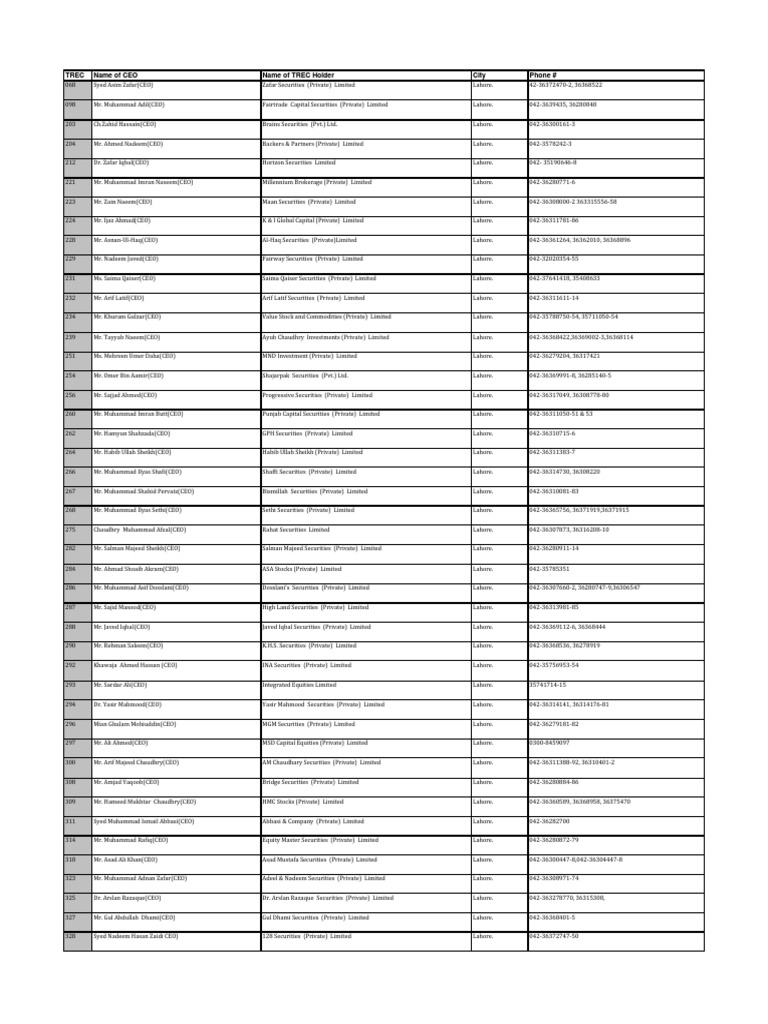 final-ceo-list-pdf-pakistan