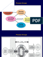 3. Process Group