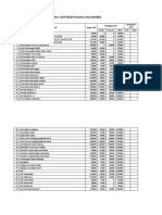 Daftar Tarif Klinik Pratama Ainy Medika