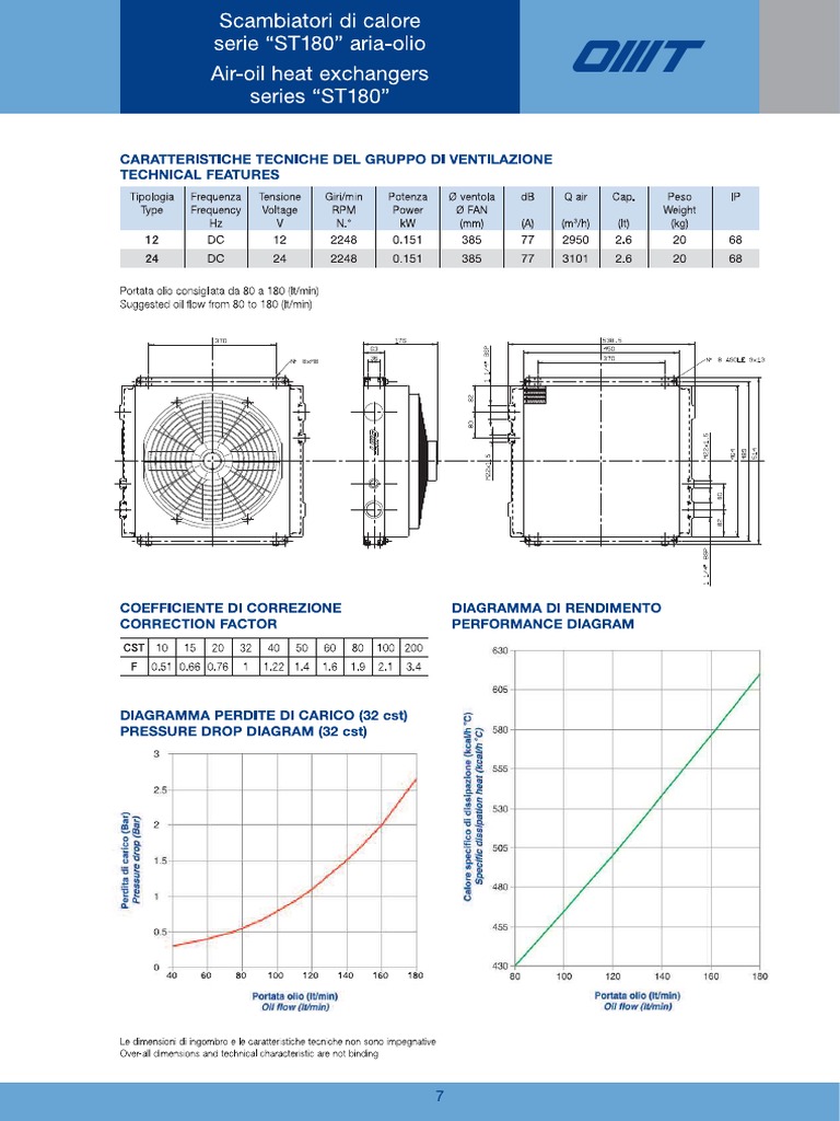 ST180 | PDF