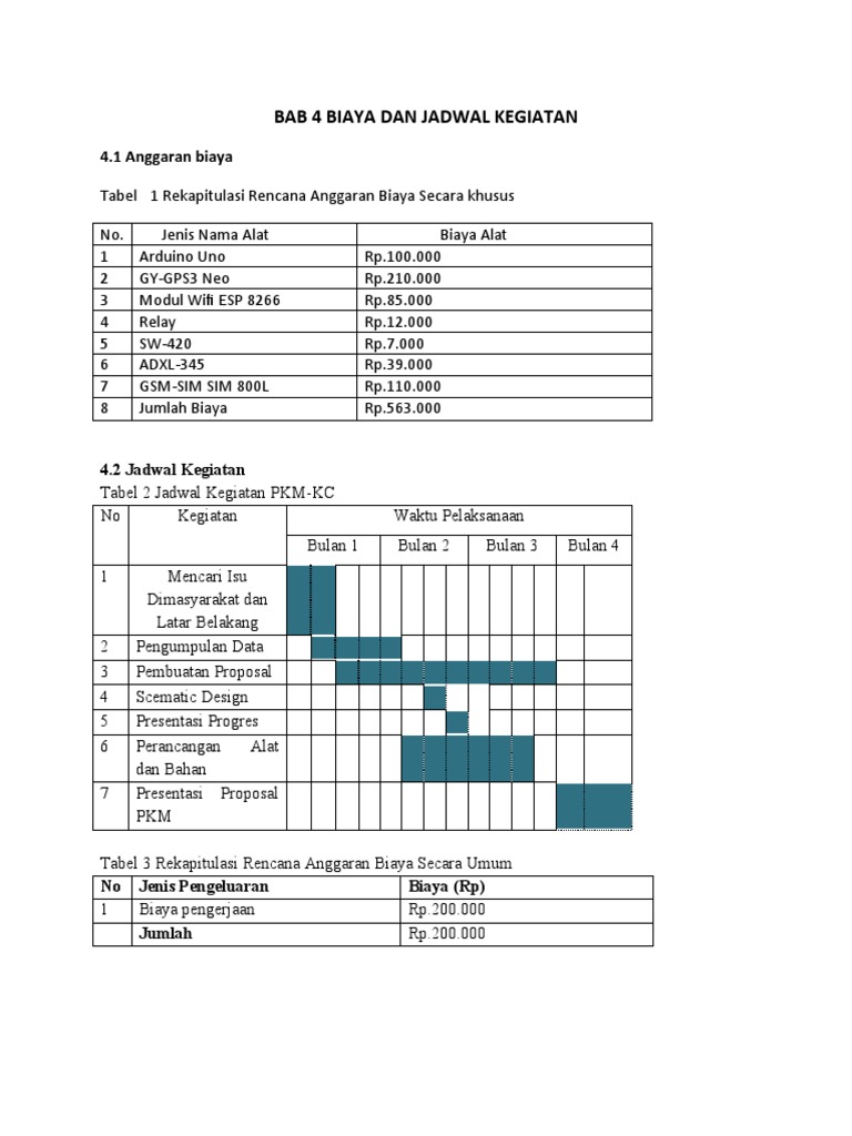 Bab 4 Biaya Dan Jadwal Kegiatan | PDF