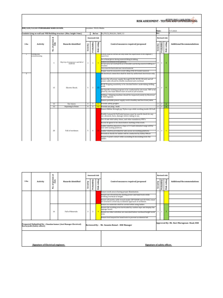 Malda Substation Risk Assessment Report | PDF | Pollution | Risk
