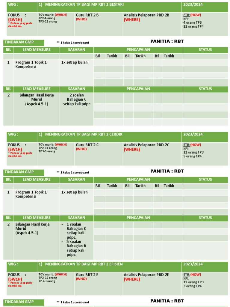 Scoreboard RBT | PDF