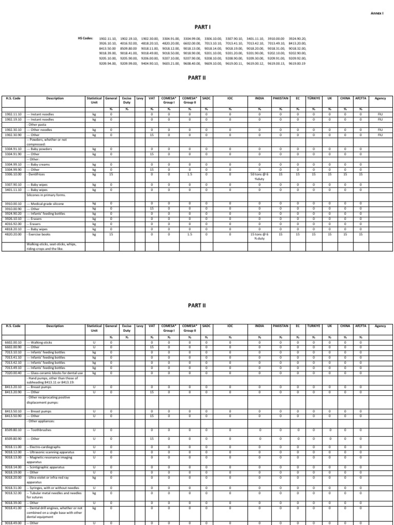 Mauritius Tax Exempt Products With HS Codes 2023 2024 PDF Musical