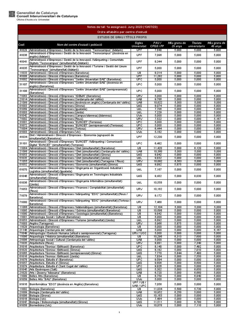 Notes de Tall 2023 PDF