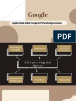 Gejala Sosial Akibat Pengaruh Perkembangan Zaman