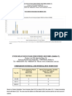 Pest Monitoring March 2023