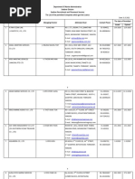 Srps Updated List 31.3.2022