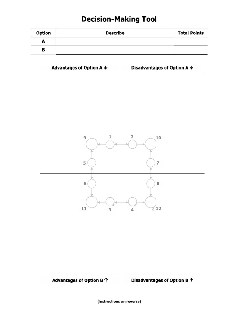 Decision Making Tool | PDF