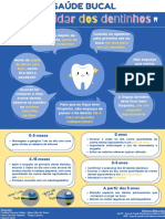 Odontopedriatria - Como Cuidar Dos Dentinhos