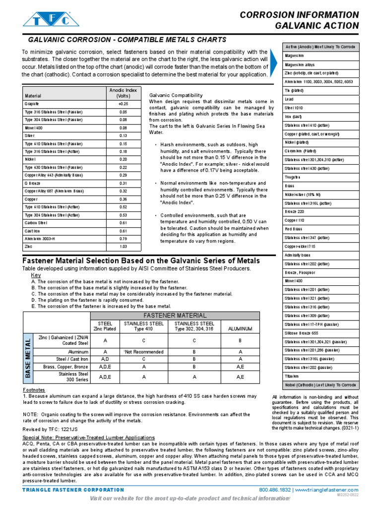 252 Galvanic Corrosion Compatibilty Chart Technical Information PDF