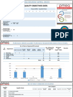 Objective Review - Purchase MIS-APR22