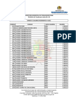 Cargos e Salarios 2023