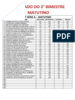 Resultado Do Simulado - Matutino