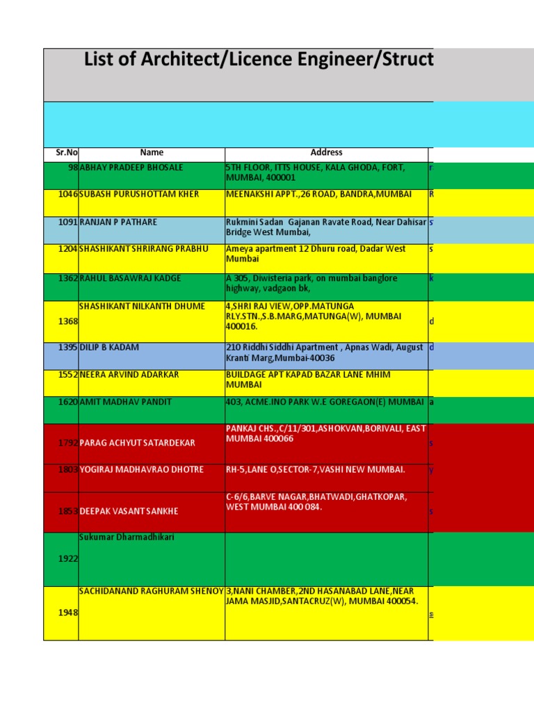 Architect List | PDF