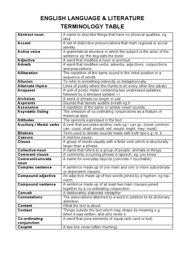 TERMINOLOGY WORDS EXAMPLES visual data 3
