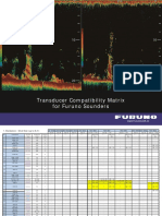 Transducer Compatibility Matrix