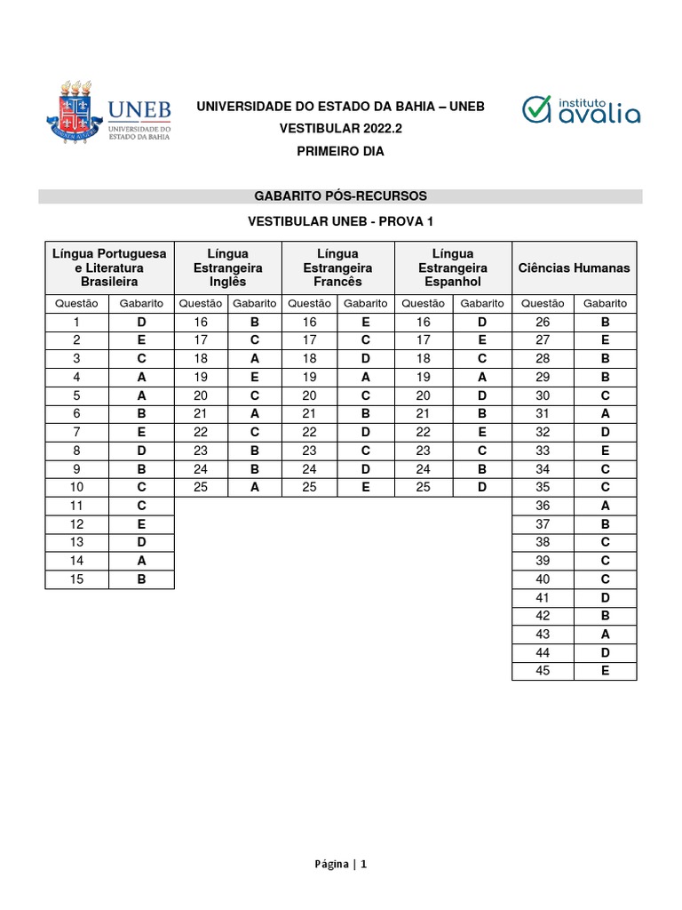 Gabarito Vestibular UNEB 2022.2 | PDF