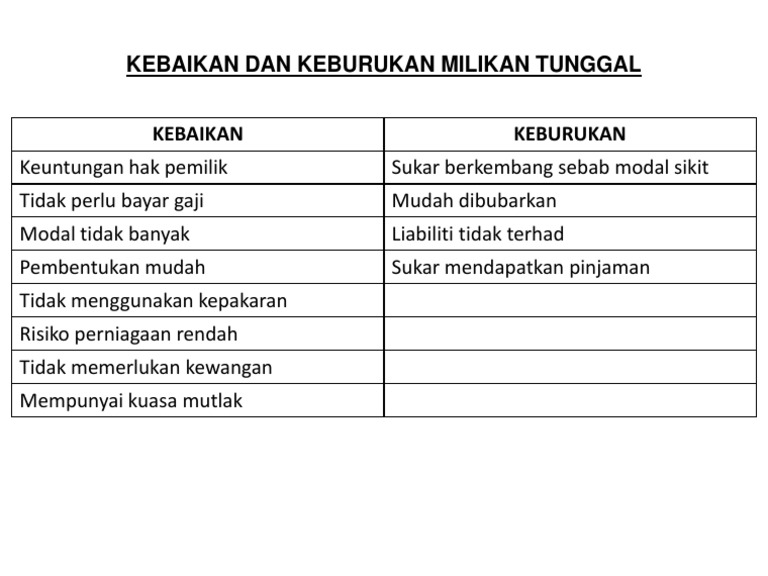 Kebaikan &amp Keburukan Milikan Tunggal  PDF