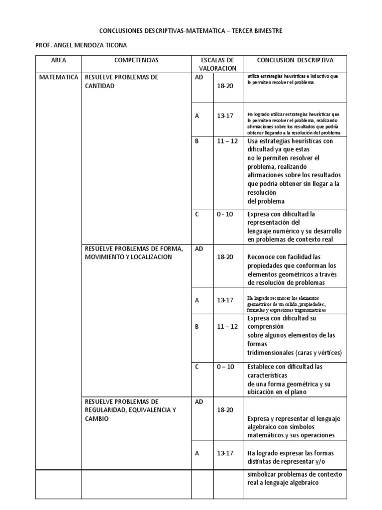 Conclusiones Descriptivas Matematica | PDF | Geometría | Matemáticas