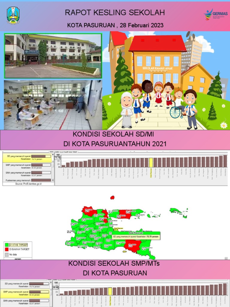 Rapot Kesling Sekolah Pasuruan 2021 | PDF | Kesehatan Holistik | Gaya Hidup