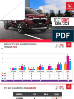 Honda Best Drive Junio 2023