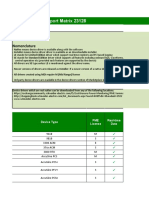 PME Device Support Matrix - 23128