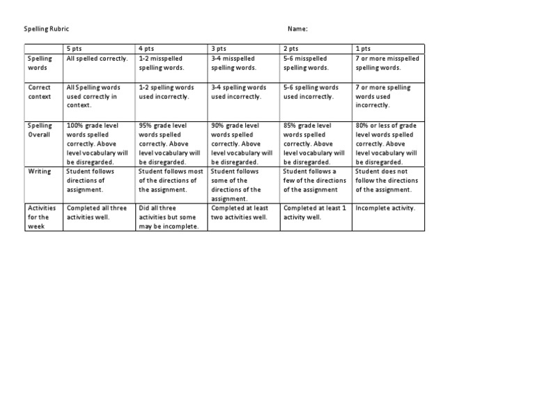 Spelling Test Rubric2 PDF