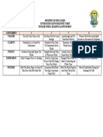 Reading Contest Rubric