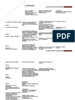 Semanas Regularizacion Geografia