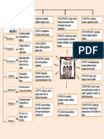 Map A Conceptual Delos Valor Es 4