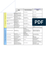 PMP Exam Input Outputs Tools and Techniques - Oct 2010