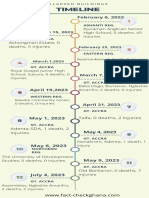 Multicolor Professional Chronological Timeline Infographic