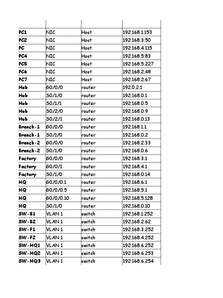 CIS113 Knowlegde Check 2 Group 8 | PDF | Internet Architecture ...