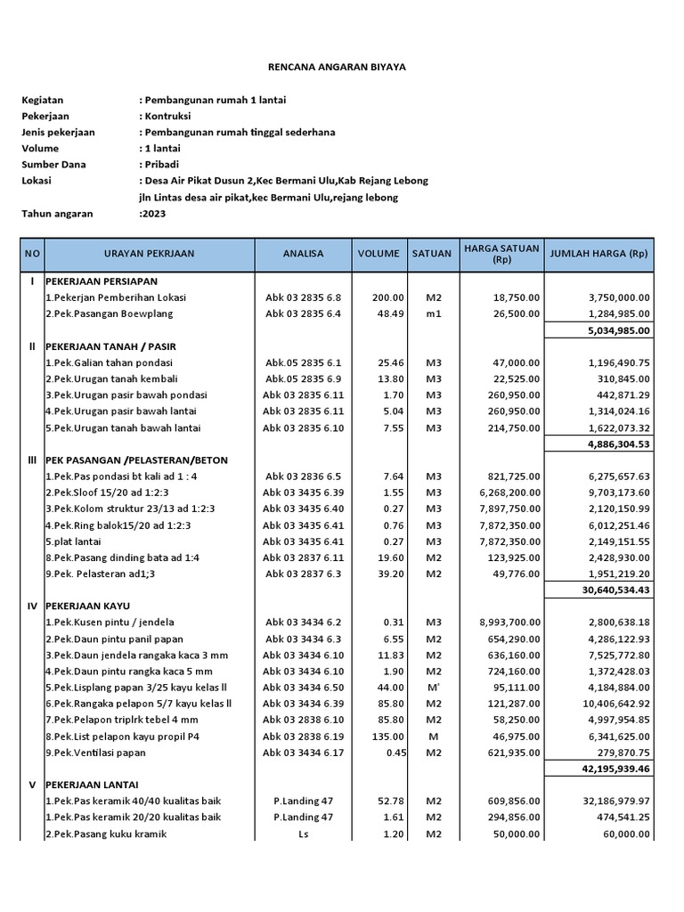 Estimasi Biaya Kontruksi | PDF
