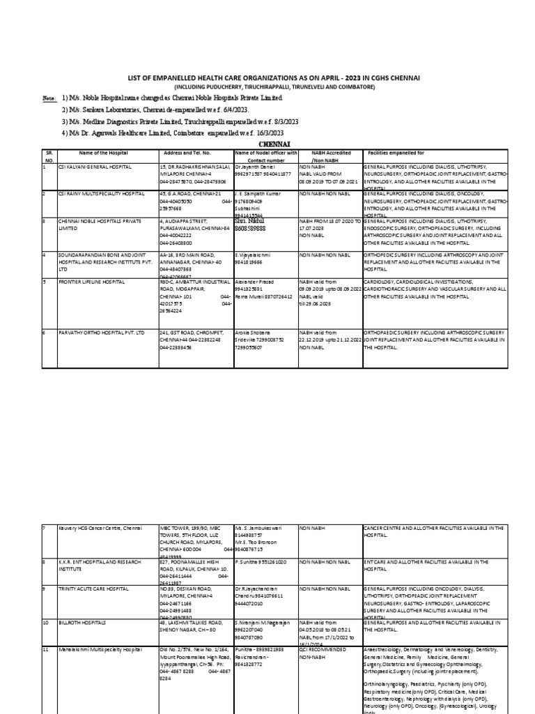 cghs-chennai-empanelled-hospital-list-as-on-apr-23-pdf-medicine