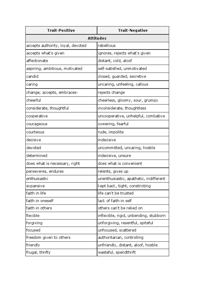 Positive vs Negative Personality Traits | PDF | Psychological Attitude ...