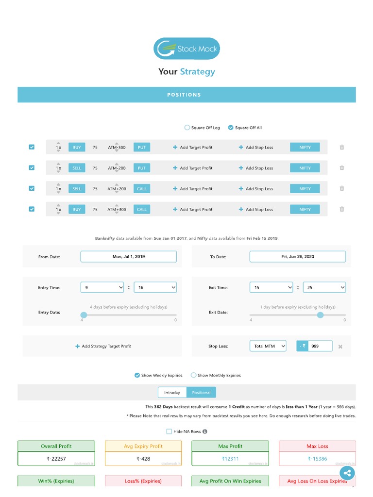 IronCondor Backtest PDF