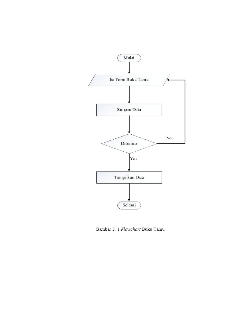 Flowchart BT | PDF
