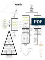 Procesador de Información e Integración Sensorial