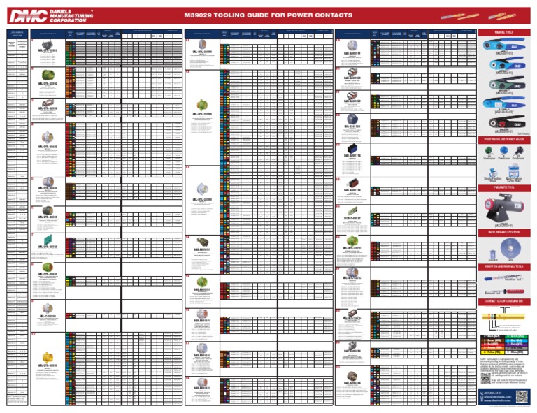 Power Contact Wall Chart (M39029) Brochure Document Library