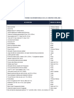 El Alto - Precios de Materiales Del Indice Del Costo de La Construcción, 2002 - 2021