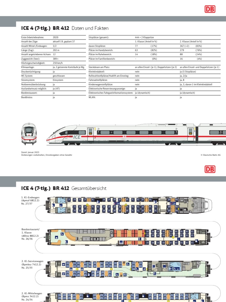Steckbrief ICE 4 (7-Tlg.) BR 412 | PDF